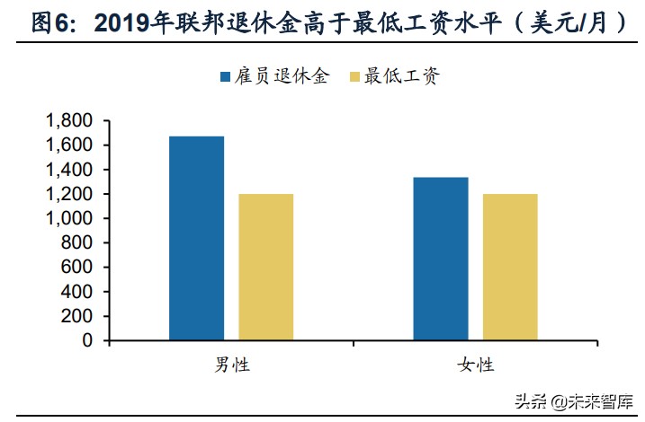 保险行业专题报告：海外主流养老体系研究，模式与启示