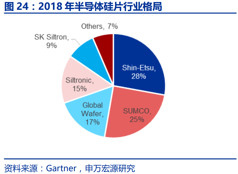 半导体巨头并购提速，大硅片寡头垄断加剧，国