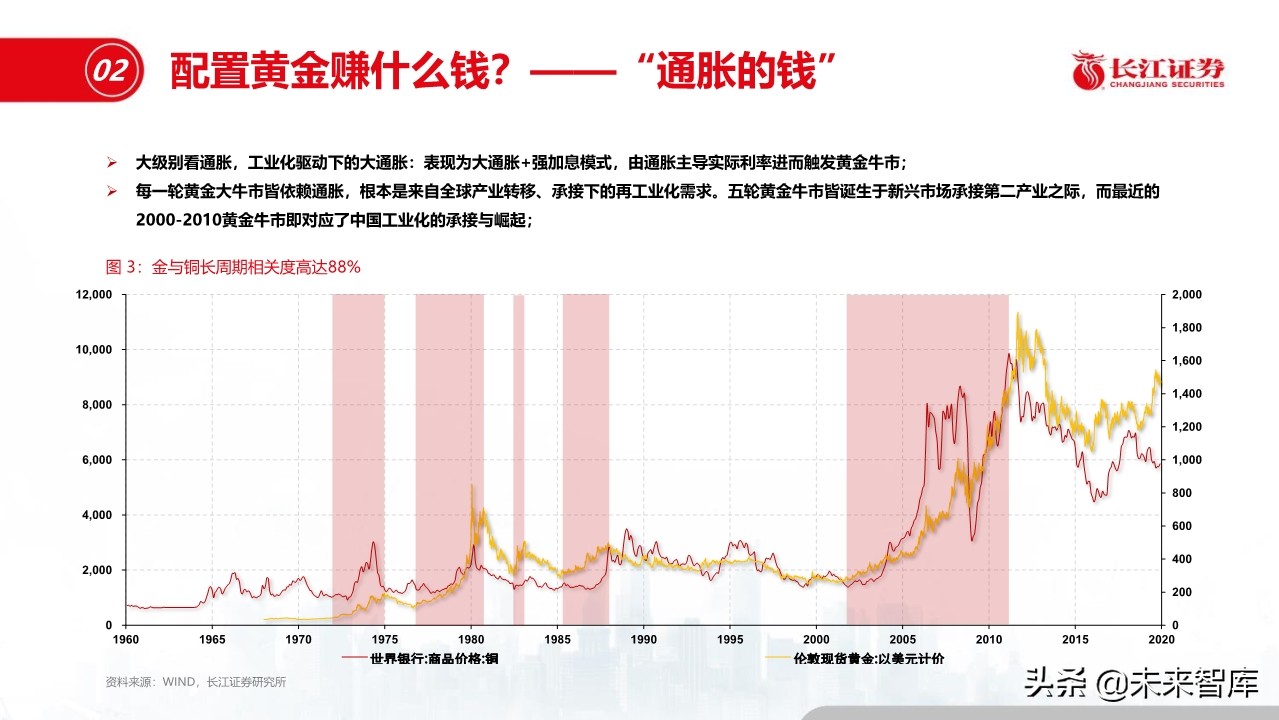 钢铁行业深度报告：盈利模式、发展趋势和投资时点