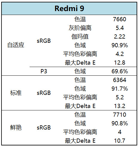 红米Redmi 9评测：799还要什么自行车？