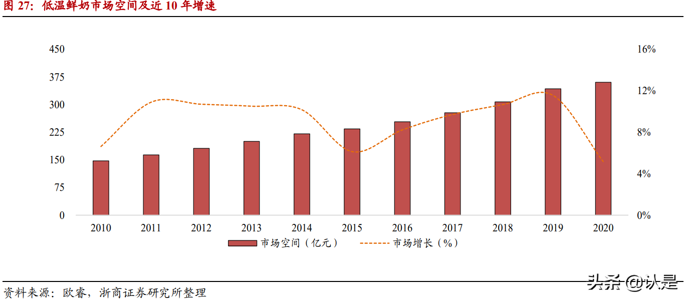 乳业深度报告：乳业，黄金时代