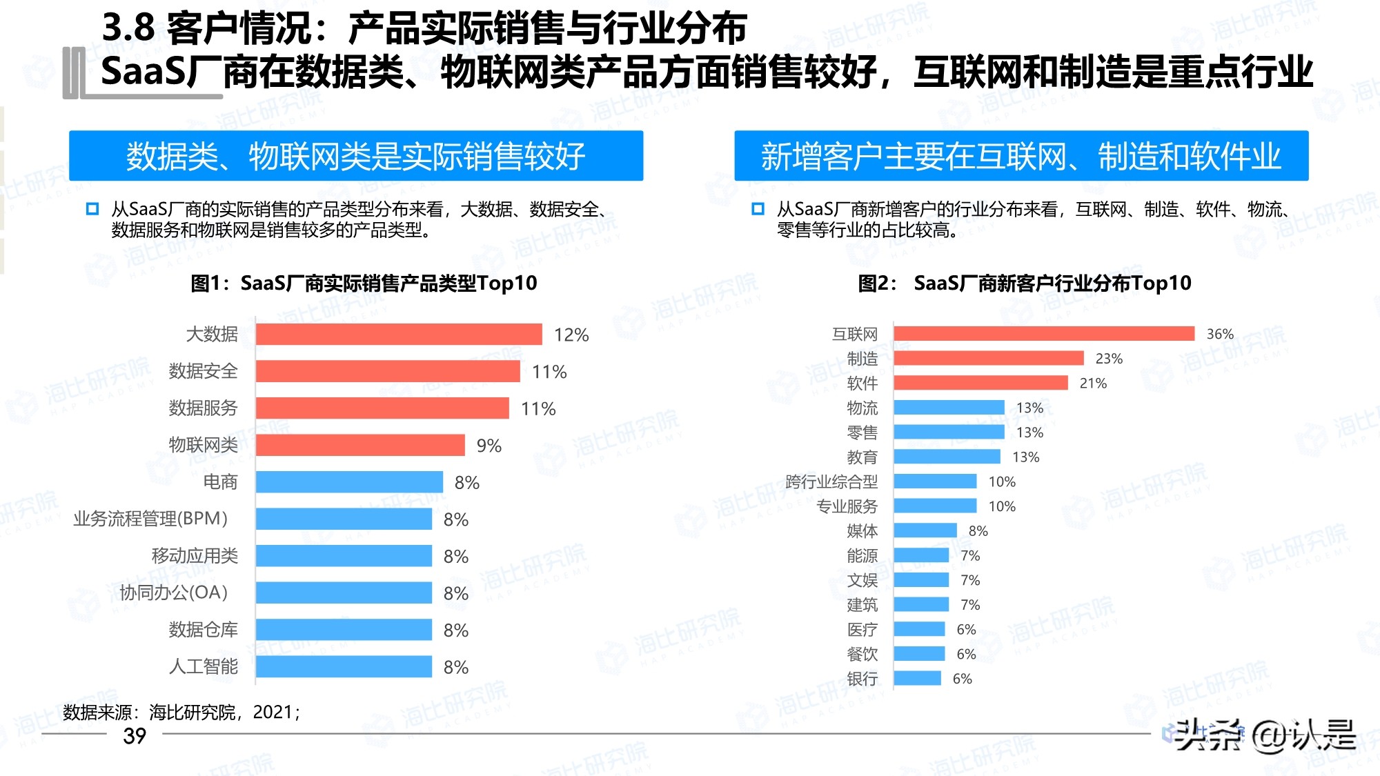 2021年中国SaaS市场研究报告