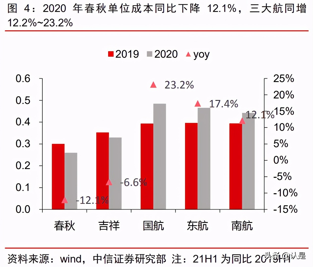 春秋航空专题研究：逆势扩张，中期迈向千亿市值