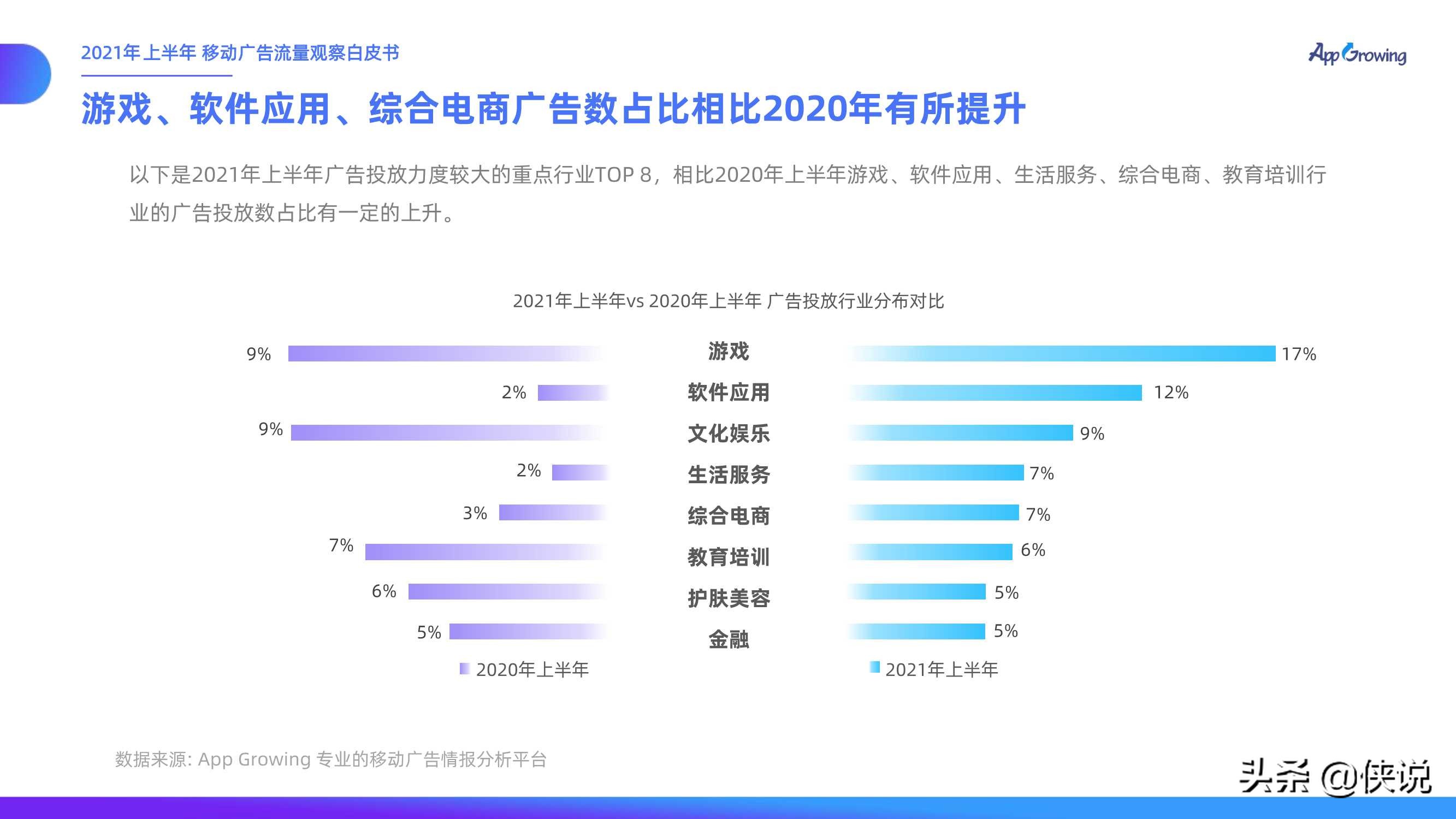 2021上半年移动广告流量观察白皮书