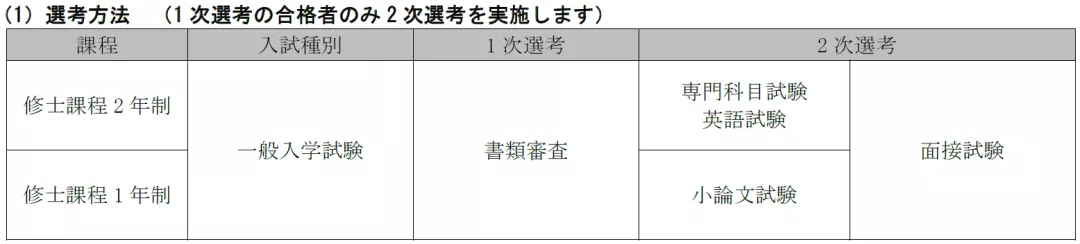 日本读研社会学TOP院校全攻略—大阪、早稻田、庆应义塾大学