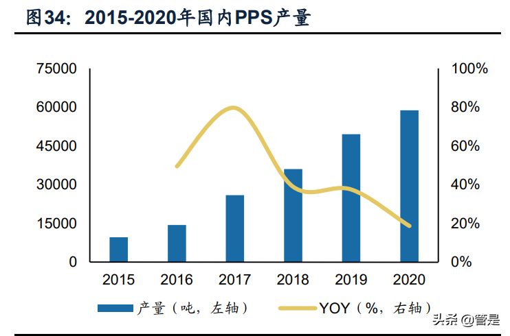 新和成专题报告：多平台、新项目，助力公司发展再上台阶
