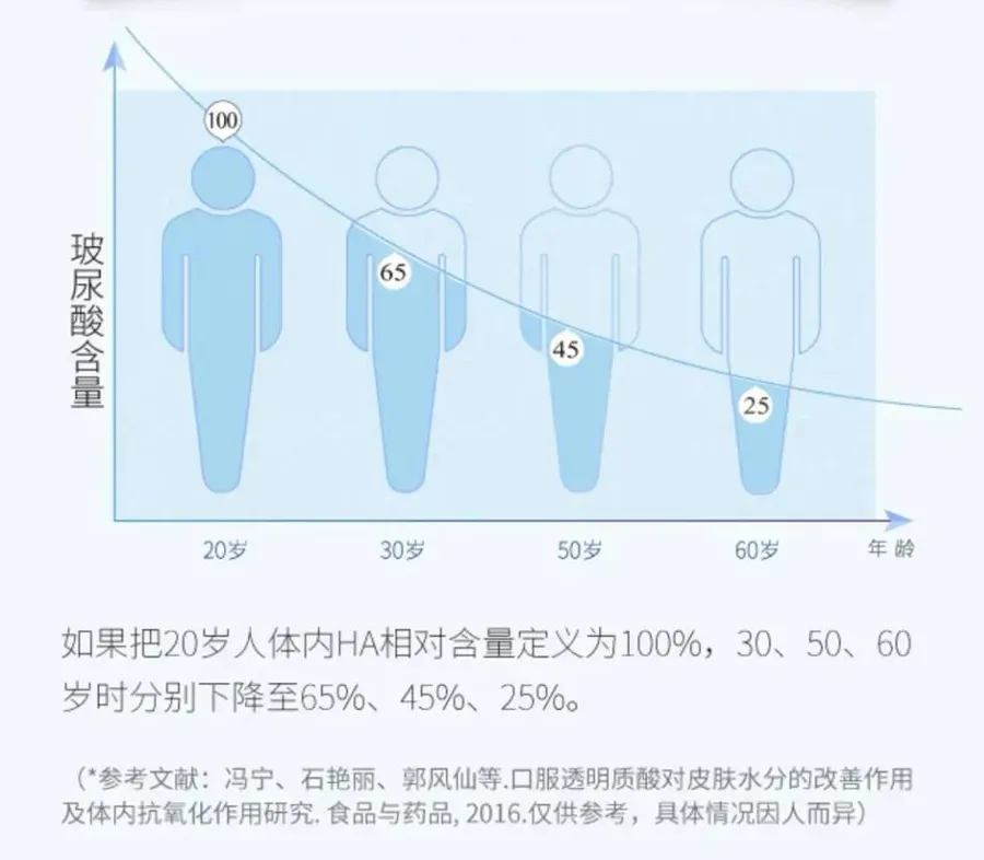 大洲新燕「玻尿酸胶原蛋白肽饮」上市：口服美容新潮儿