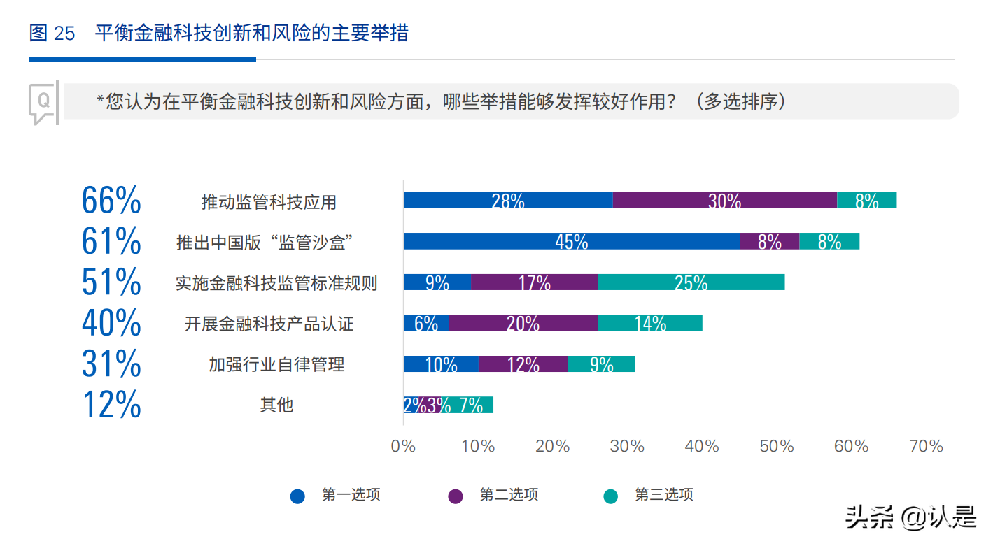 2021中国金融科技企业洞察：十大特点与十大展望