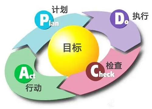 股票、期货等投资交易过程中最重要的是什么？