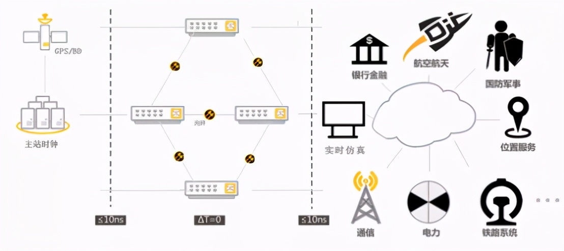 华建云鼎丨高精度授时系统