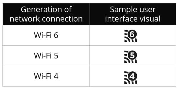 5G互联网完成移动无线宽带要想替代WiFi？新WiFi技术性已乘势而上！