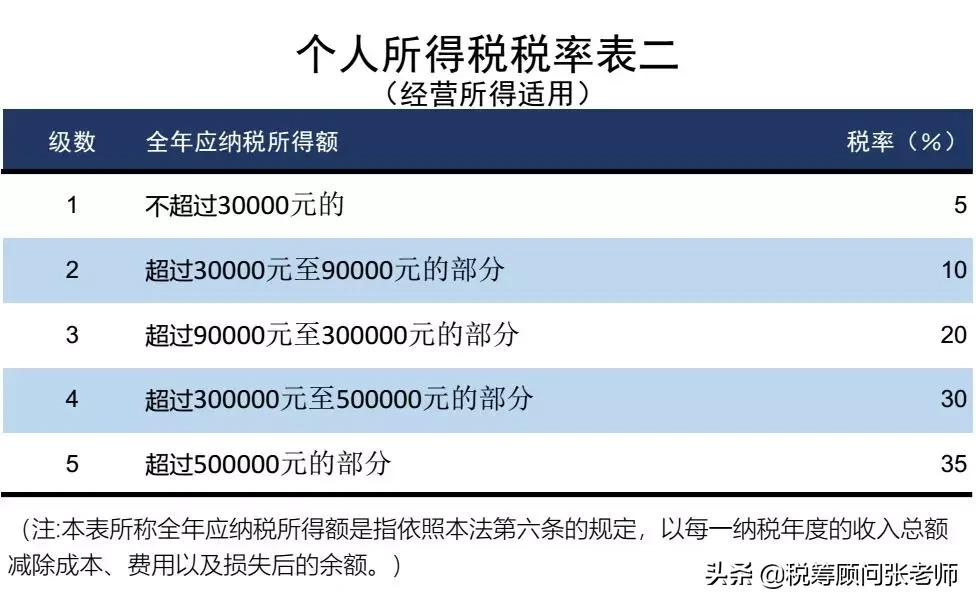 個人所得稅，免征！總局再次明確：這6項所得不征個稅