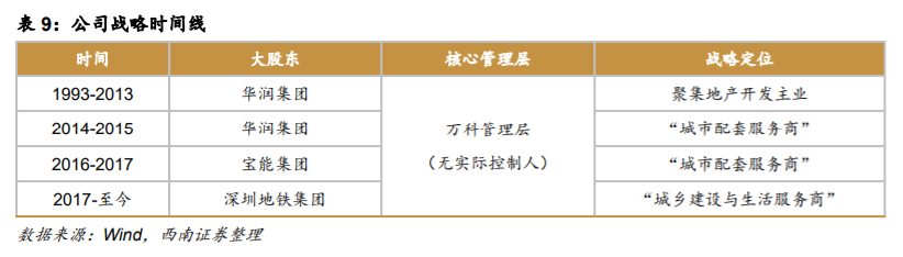 万科深度解析：资源能力双突破，平台巨头雏形显现