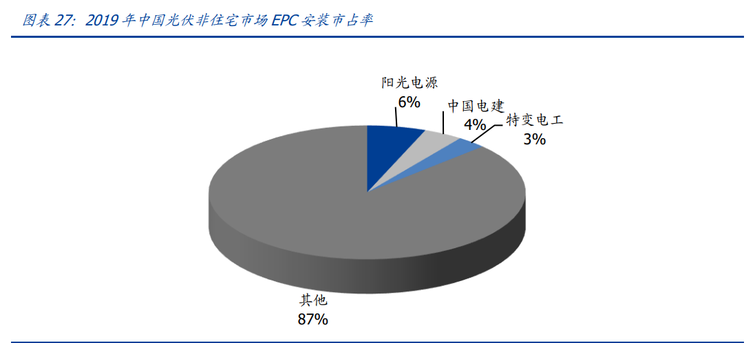 中国能建专题报告：能源电力综合服务龙头，回A开启双碳新篇章