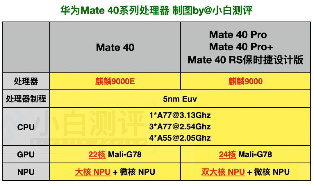 麒麟9000芯片吊打驍龍865和蘋果a13處理器比誰更強