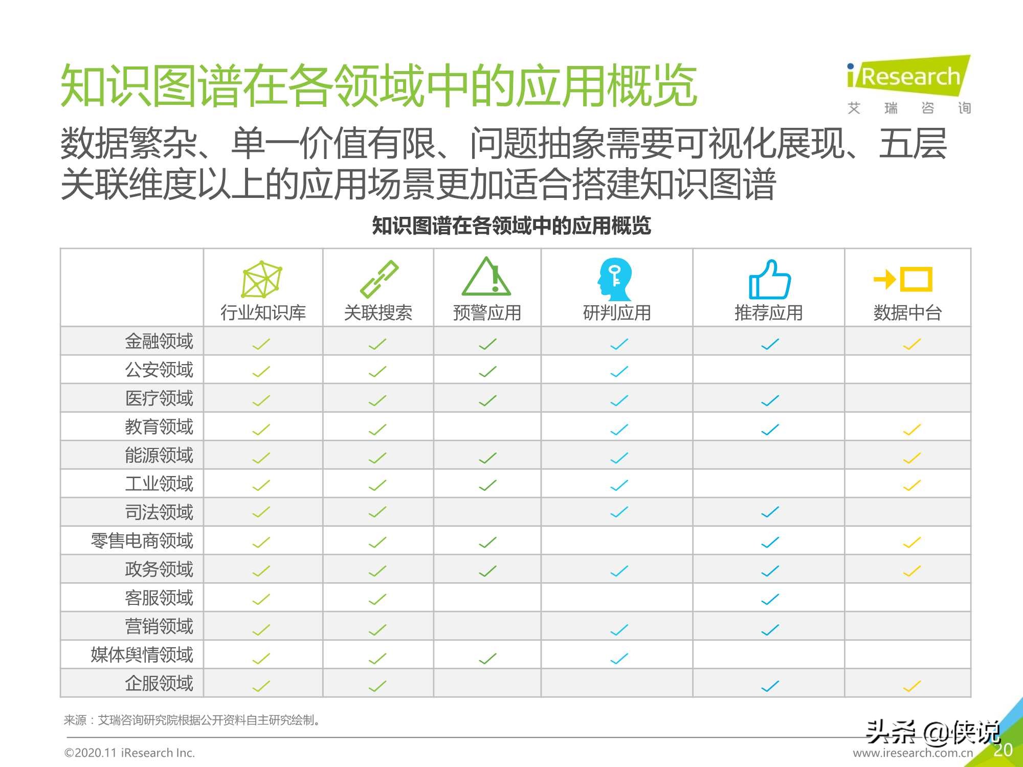 艾瑞：2020年面向人工智能“新基建”的知识图谱行业白皮书