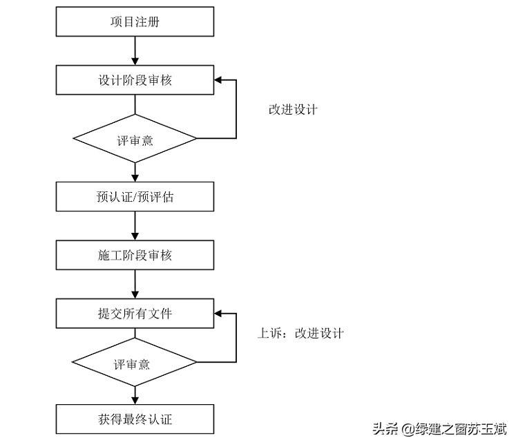 綠建之窗-LEED認(rèn)證及設(shè)計(jì)咨詢服務(wù)