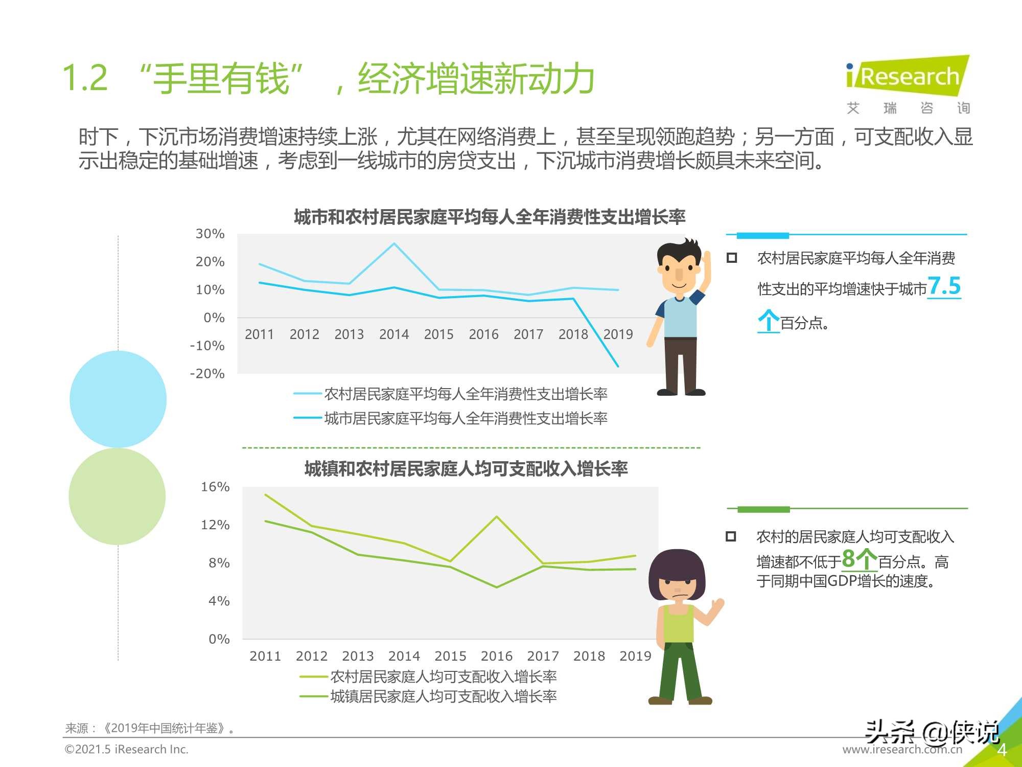 2021年中国下沉市场电商研究报告（艾瑞）