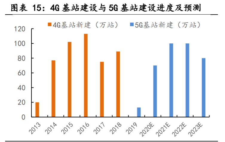 光模块专题报告：电信与数通市场双轮驱动，引发新一轮需求高峰