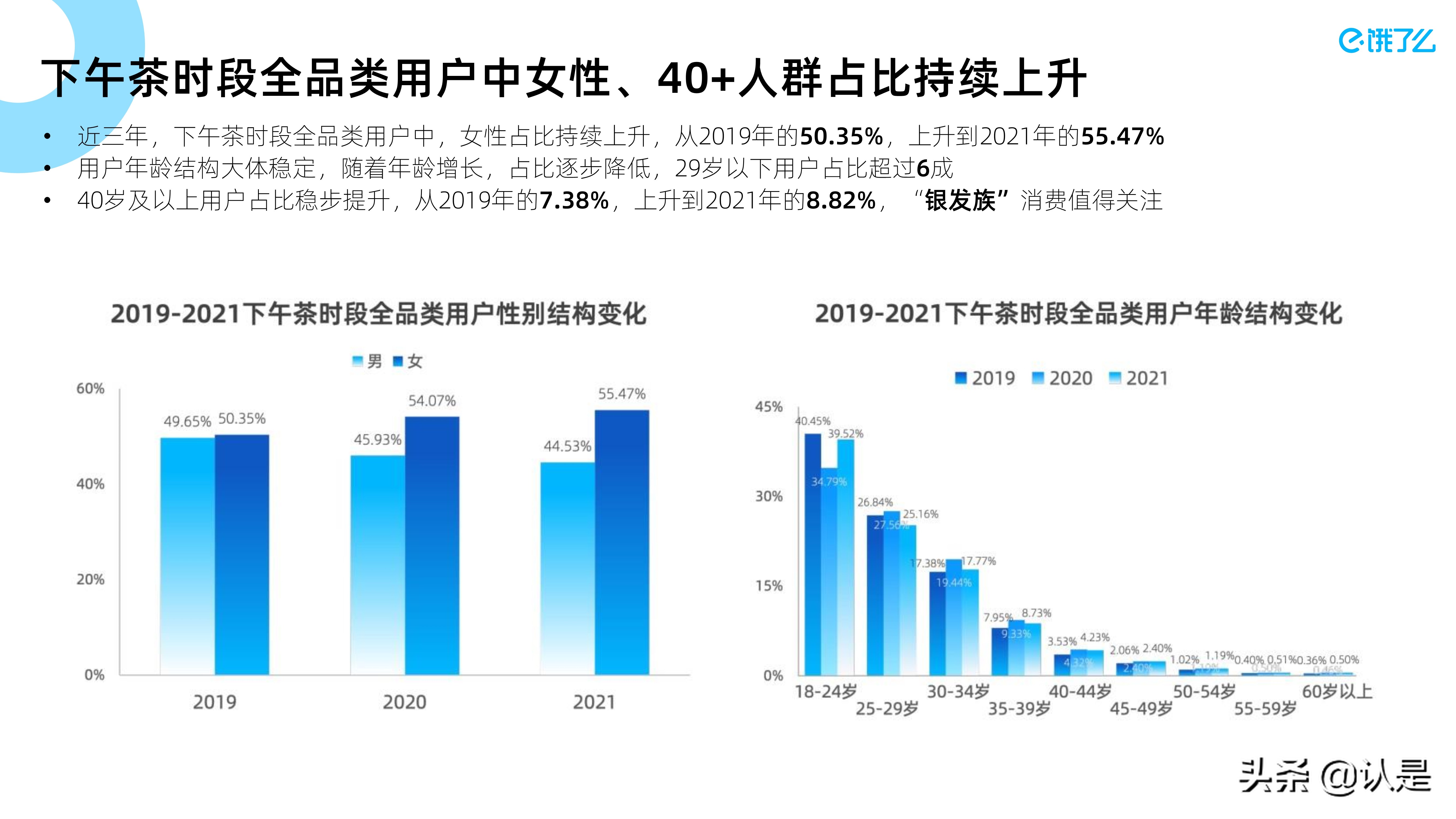 2021下午茶数字经济蓝皮书