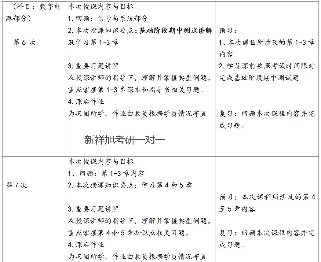 新祥旭教你复习：21年北京理工大学电子与通信工程考研重难点