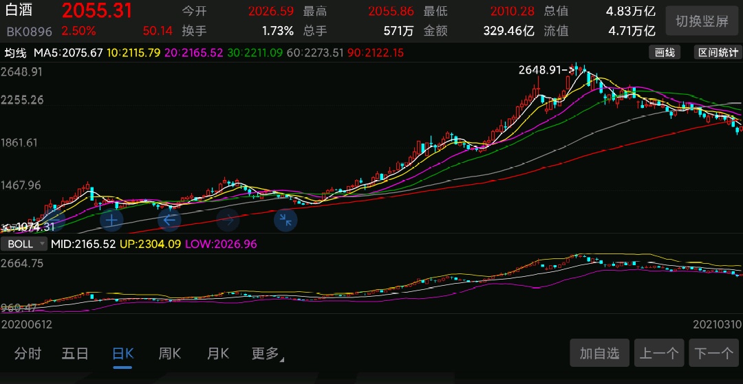 这可能是白酒维持两位数增长的妙手