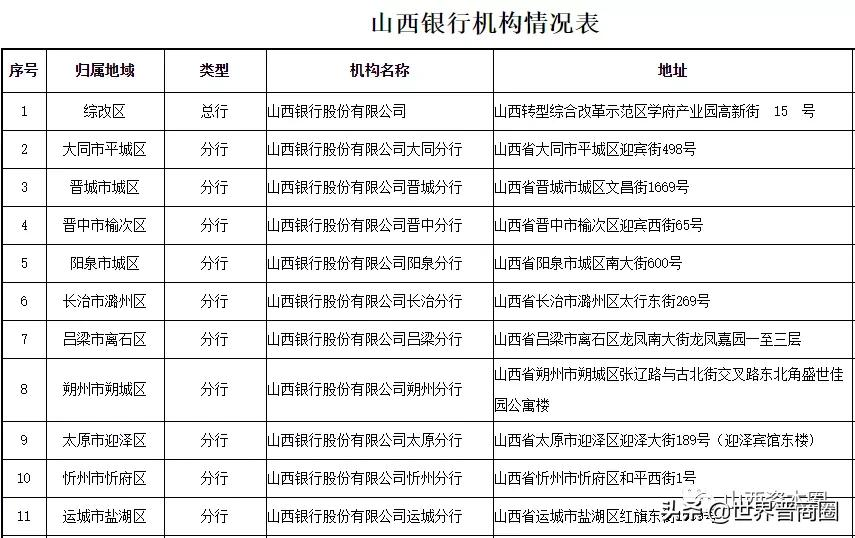 山西银行两家分行行长任职资格获批