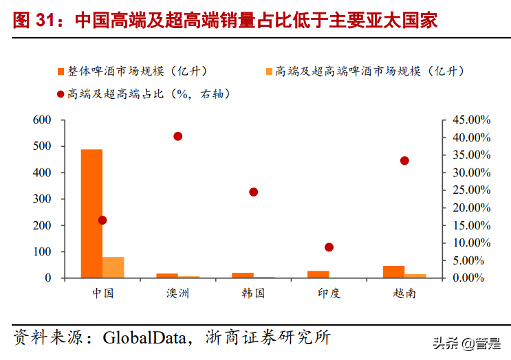重庆啤酒深度报告：嘉士伯赋能西部龙头，乌苏迈向“长红”