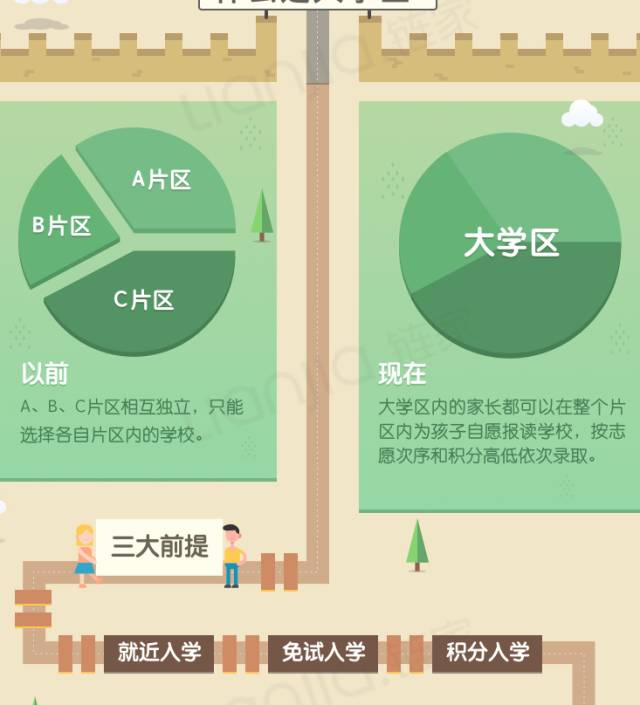 深圳幼升小录取结果公布，家门口学校上不了！买学区房还有用吗？