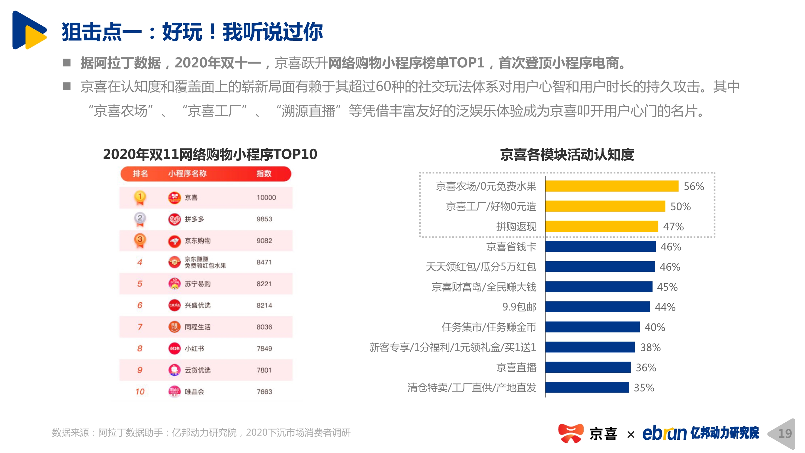 2020下沉市場新消費研究報告