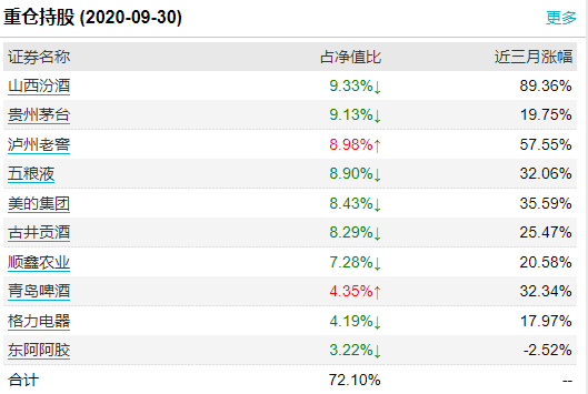 可长期持有的基金组合（第四部分）