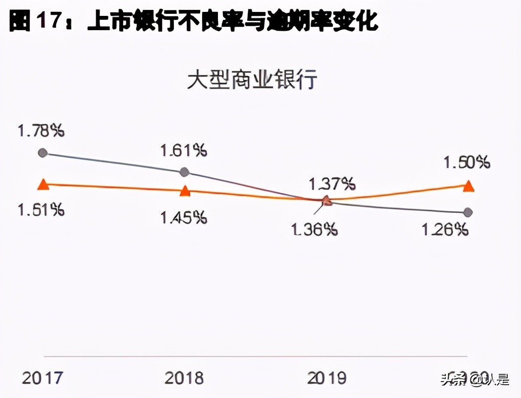 2020年中国银行业回顾与展望：同刻微笑曲线，共期价值创造