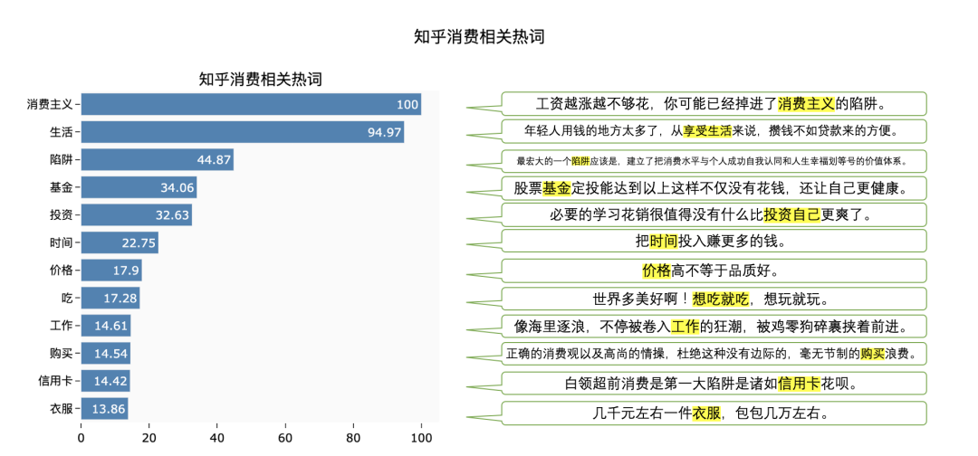 錢都去哪了？大數(shù)據(jù)解讀年輕人的消費觀