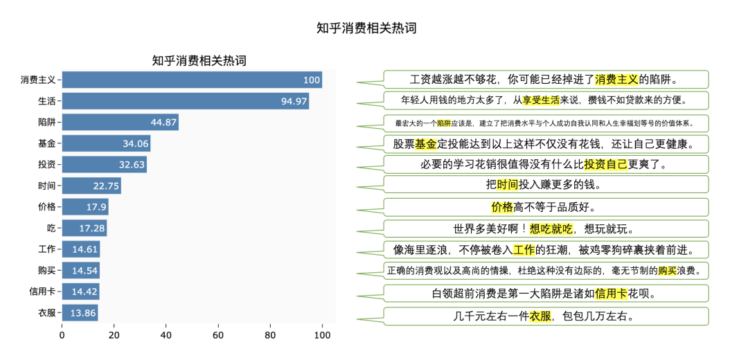 钱都去哪了？大数据解读年轻人的消费观