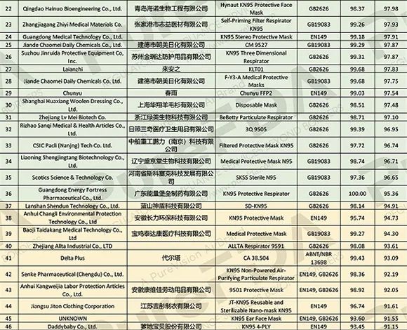 比亚迪口罩退款2.47亿风波，谁在造谣？谁在背后