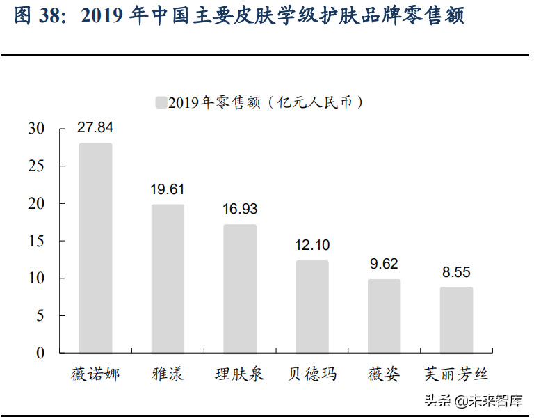 功能性护肤品行业深度研究报告：欧美、日本发展路径对比分析