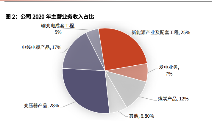 特变电工投资价值分析报告：能源解决方案龙头再起航