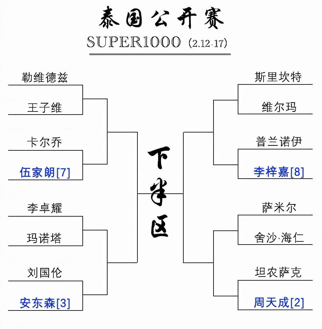 倒计时2天！羽联赛事重启，安赛龙、周天成冲赛季第1冠