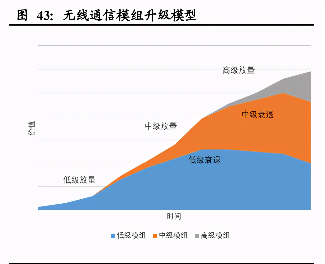 通信行业深度报告：基础设施建设重心转向，应用寻找确定性