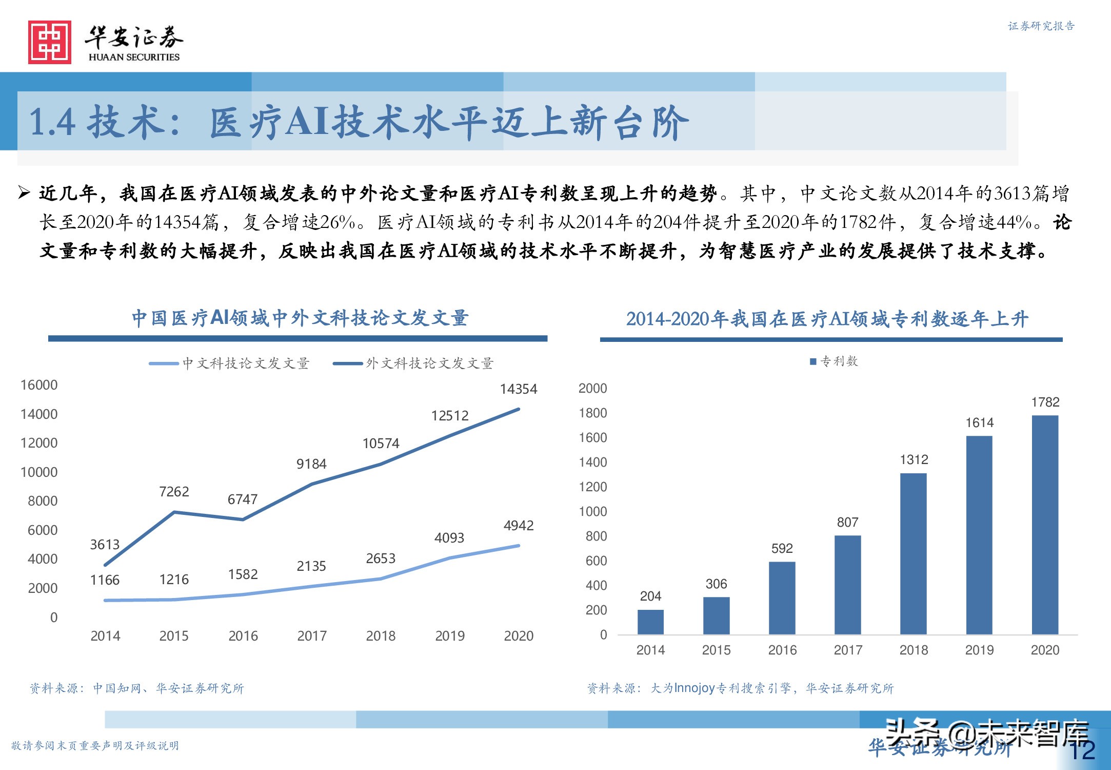 人工智能专题研究报告：智慧医疗新赛道，AI赋能新场景