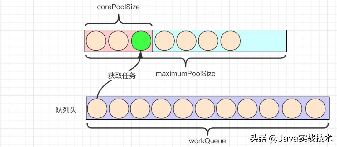 我画了25张图展示线程池工作原理和实现原理，建议先收藏再阅读