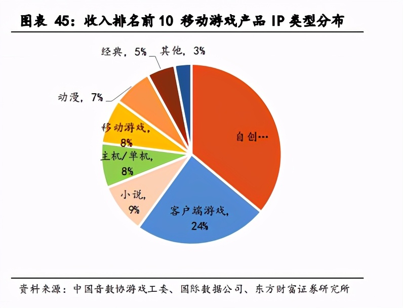 文化傳媒行業投資策略：技術革新+內容創新，雙線并行助力發展