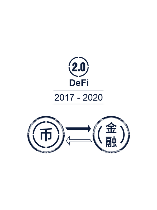 DeCom：DeFi后的下一個浪潮