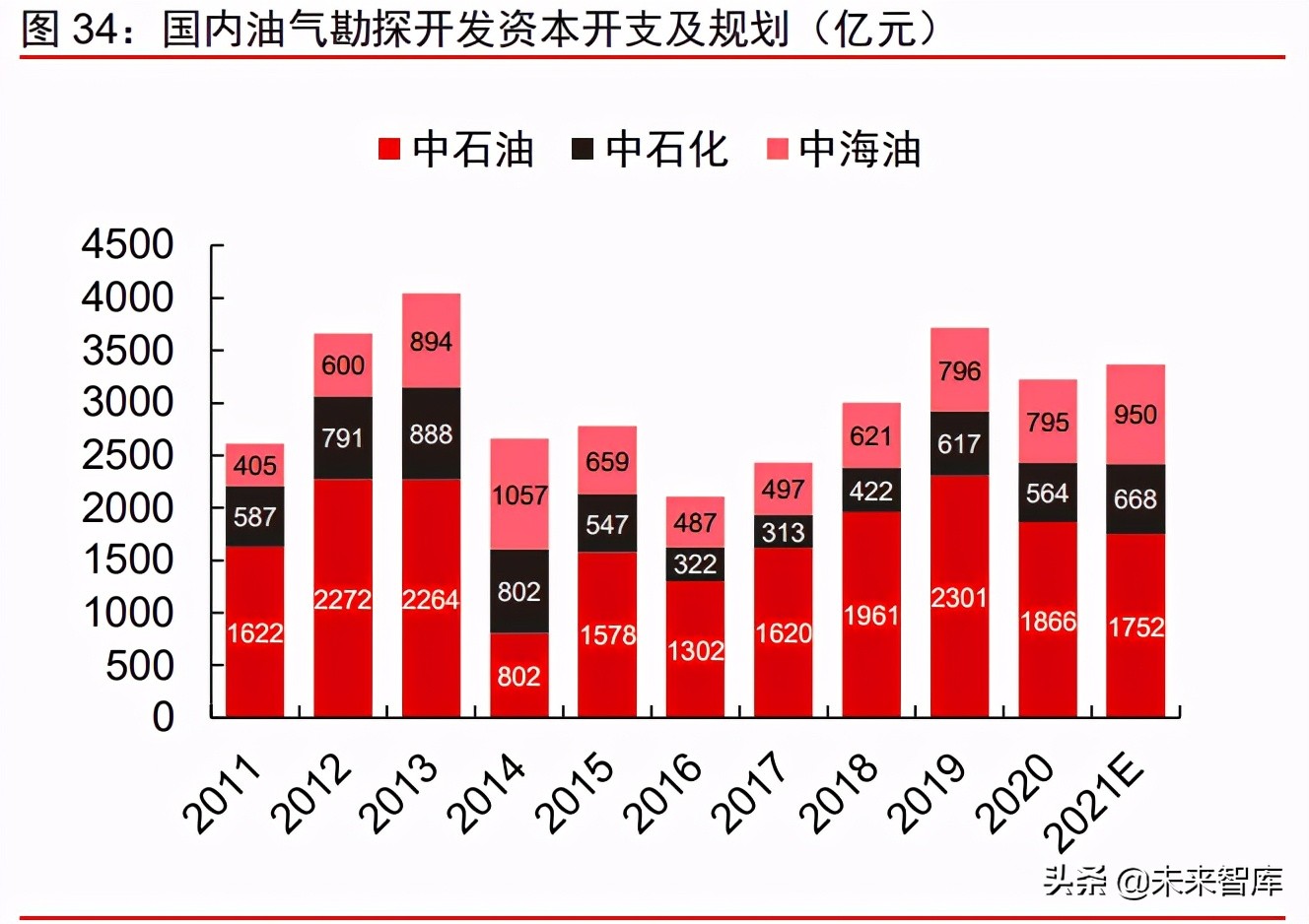 周期產業2021年下半年投資策略：周期景氣延續，成長未來可期