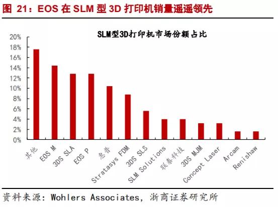 3D打印“新势力”，铂力特站在变革的十字路口