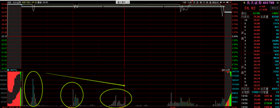 每日复盘2020-07-07