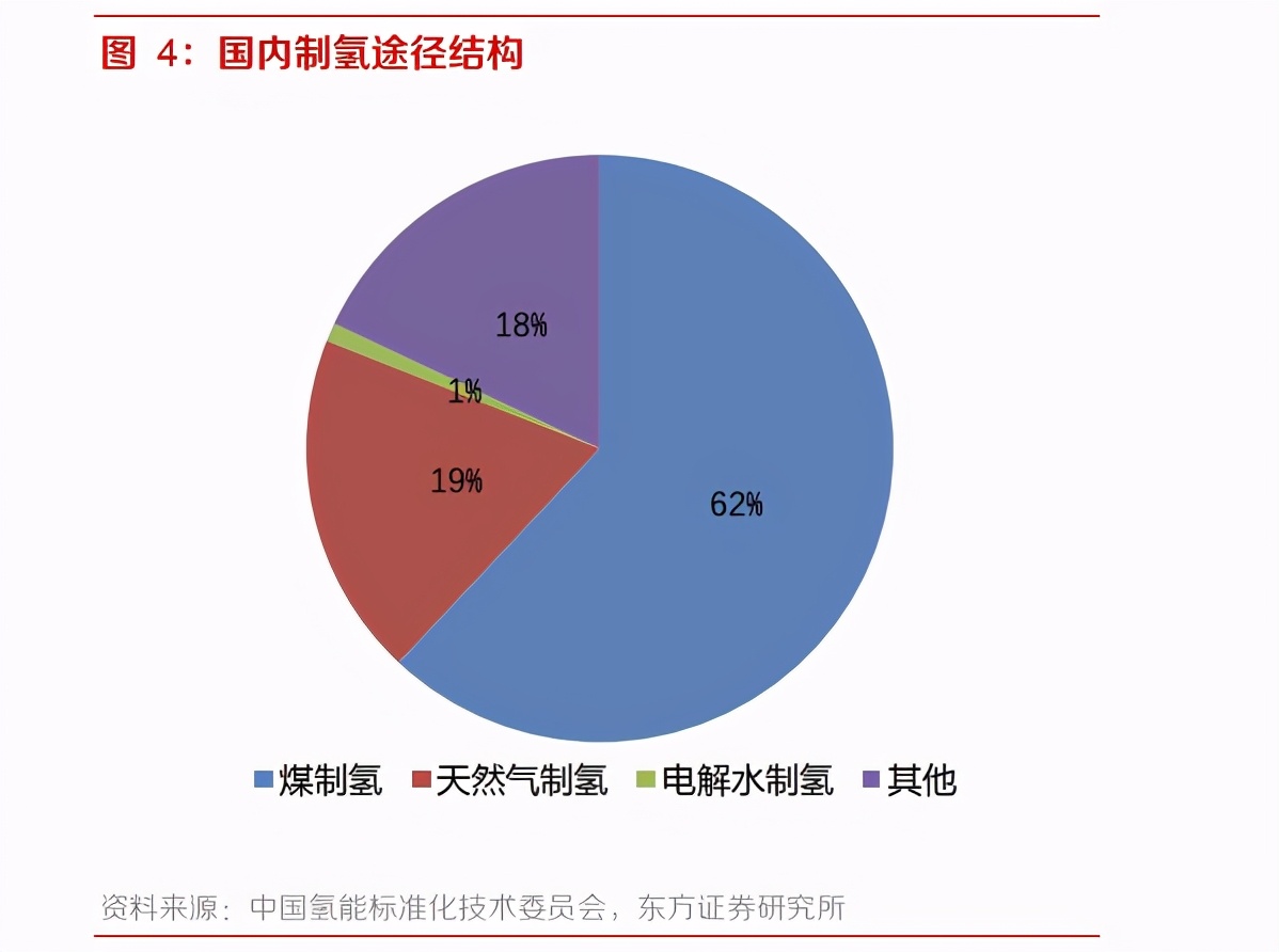 光伏龙头又整新活？隆基光伏制氢是玩概念吗？
