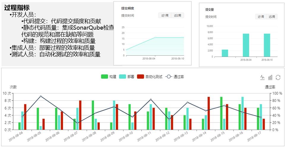 对DevOps过程实践的一些思考和总结