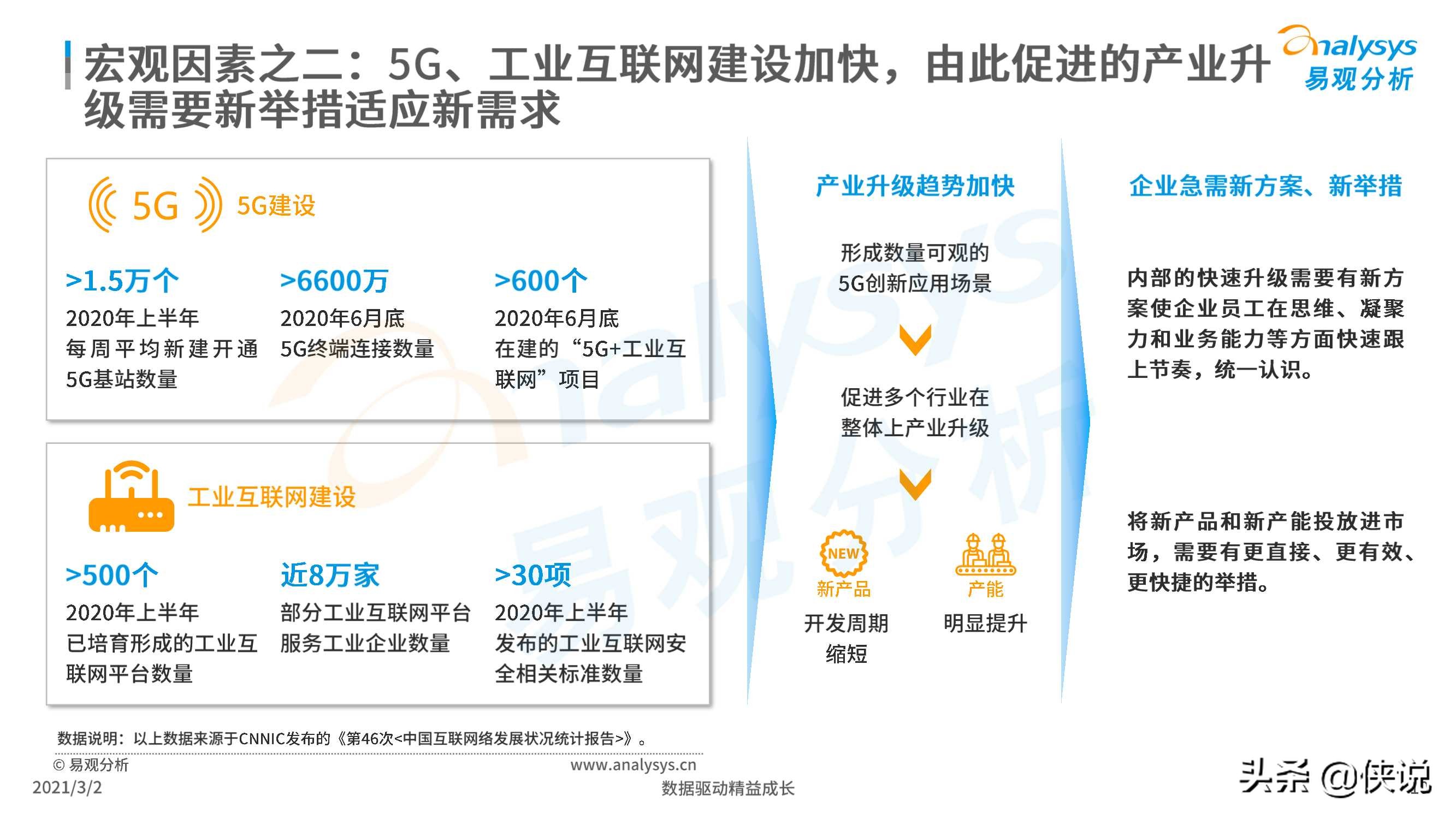 2021企业直播新观察报告（易观）