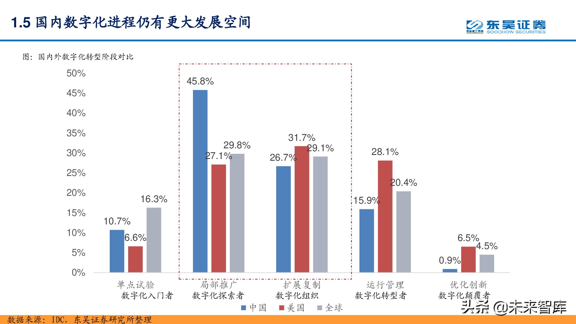 信息科技产业分析与中期投资策略：紧抓数字化转型浪潮